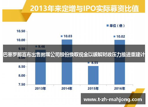 巴塞罗那宣布出售附属公司股份换取现金以缓解财政压力推进重建计