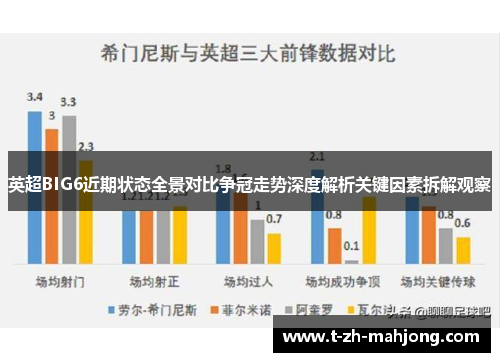 英超BIG6近期状态全景对比争冠走势深度解析关键因素拆解观察